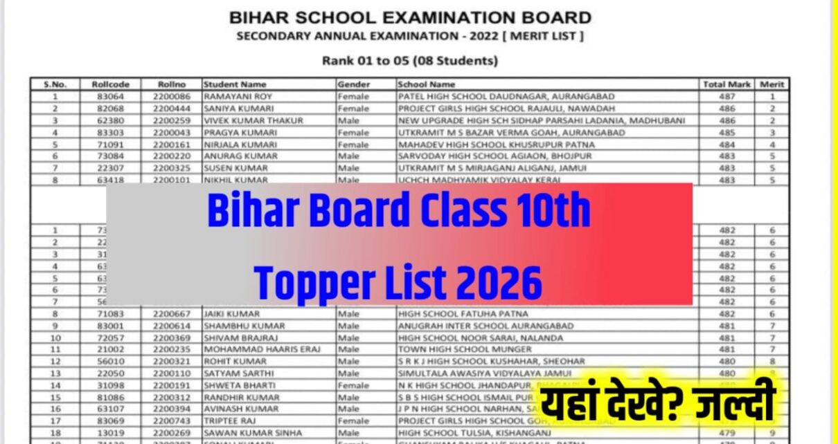 Bihar Board Class 10th Topper List 2026