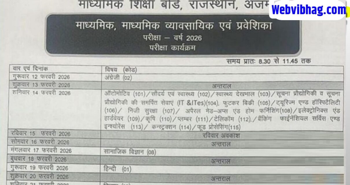 RBSE Board Class 10th & 12th Result Kab Aayega 2026 Today News Update