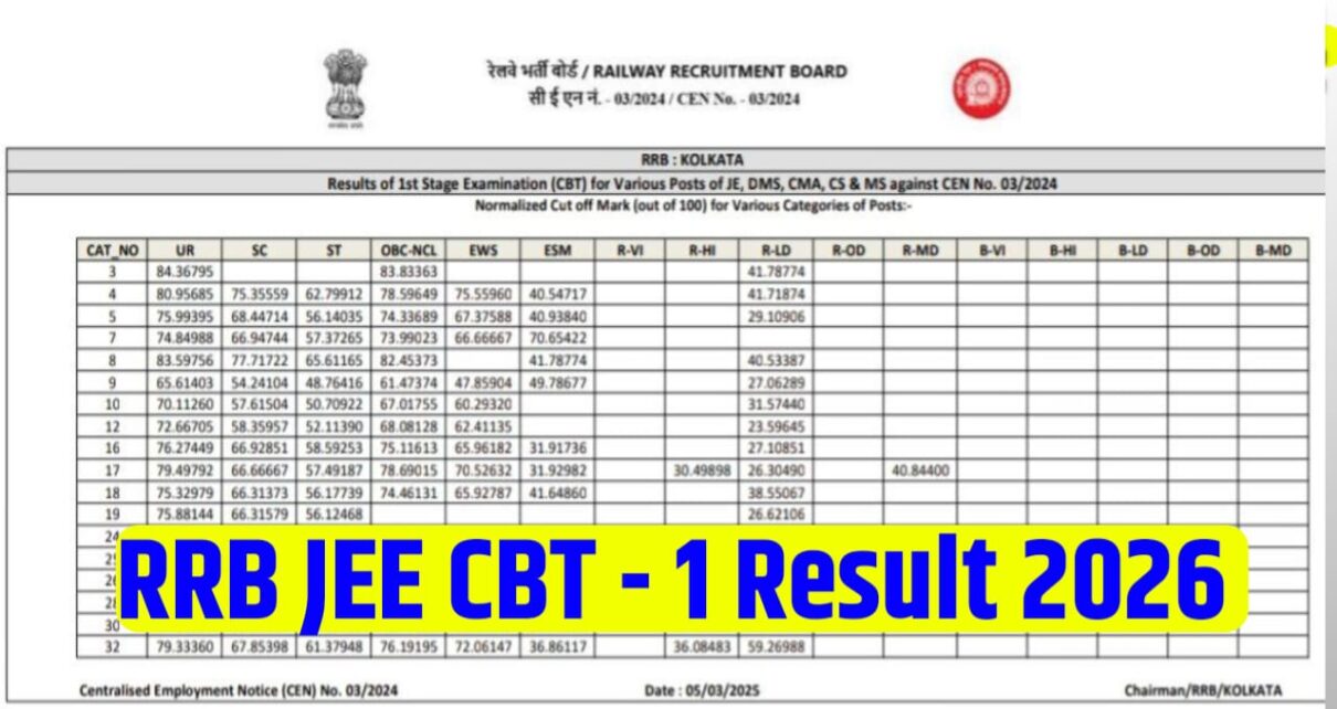 RRB JEE 2026 CBT - 1 Result Check Now Kab Tak Aayega
